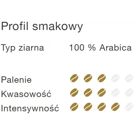 Dallmayr kawa mielona 500g. Prodomo Intensiv /12/